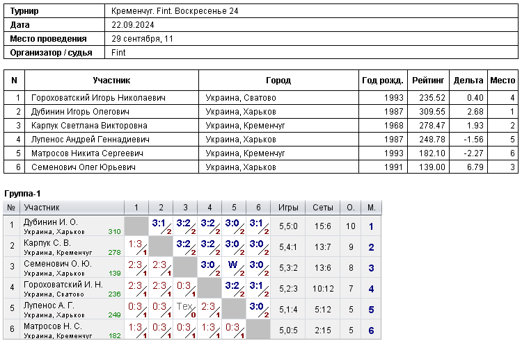Кременчук. Fint. Воскресенье 24 2024-09-22