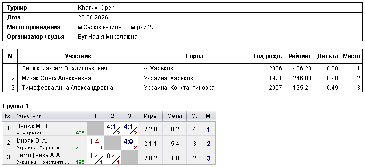 Харків Open 2026-06-28