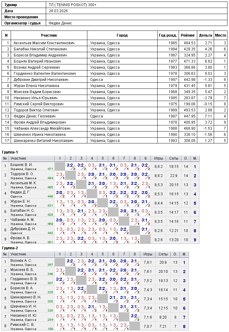 ТЛ ( TENNIS POSKOT) 300+ 2026-03-28