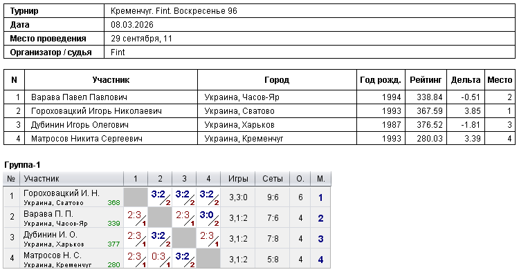 Kremenchuk. Fint. Воскресенье 96 2026-03-08