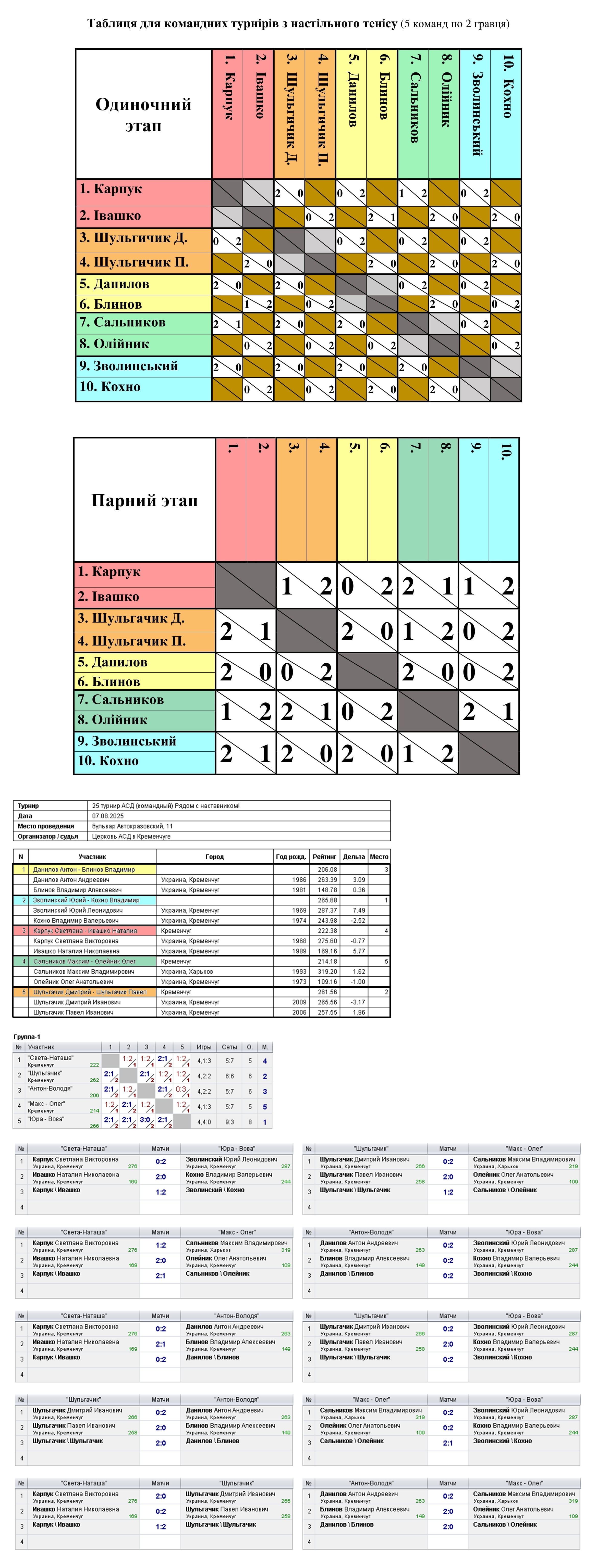 25 tournament АСД (командный) Рядом с наставником! 2025-08-07