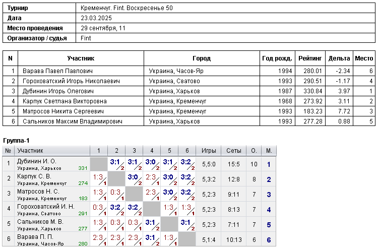 Кременчук. Fint. Воскресенье 50 2025-03-23