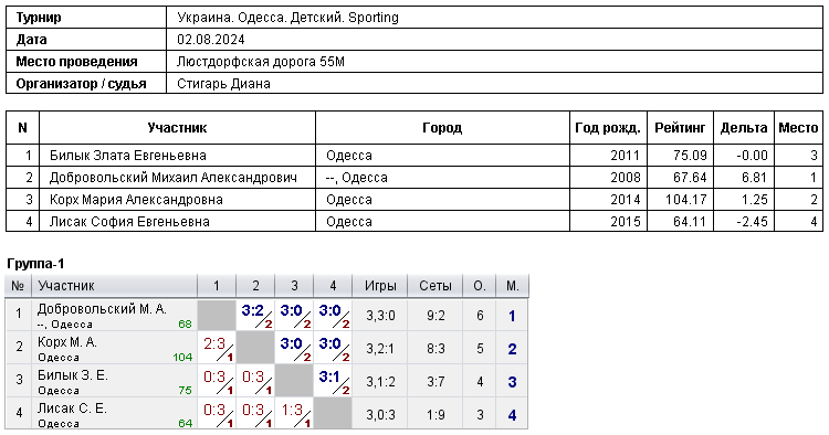 Ukraine. Odesa. Детский. Sporting 2024-08-02
