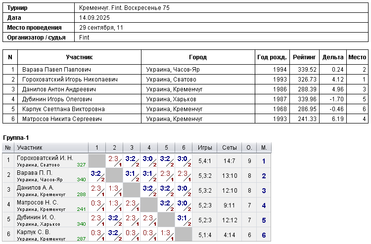 Кременчук. Fint. Воскресенье 75 2025-09-14