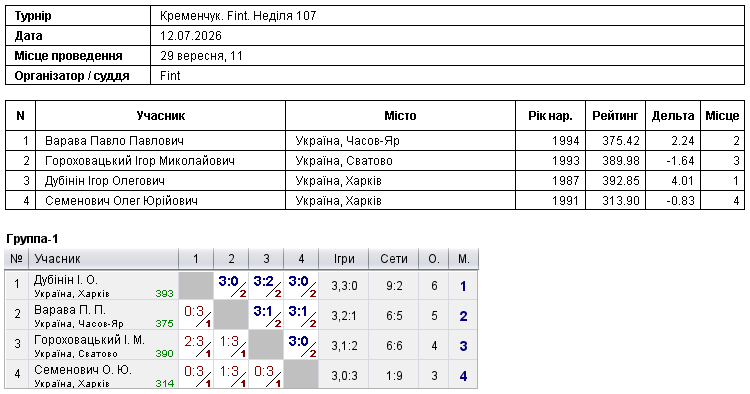 Кременчук. Fint. Неділя 107 2026-07-12