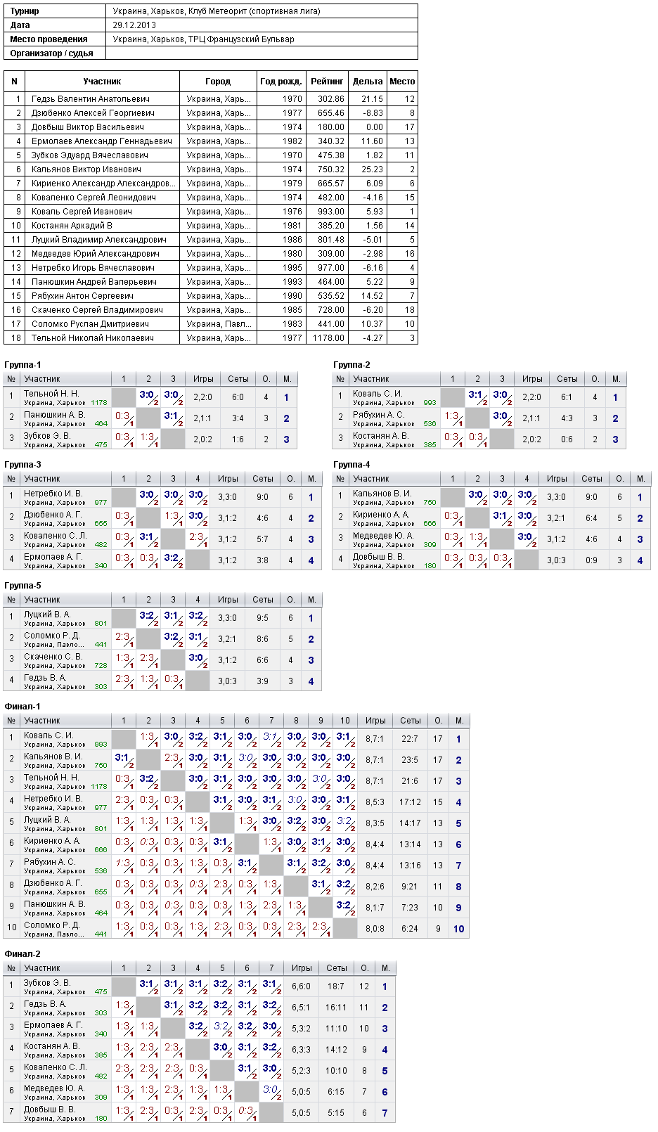 Україна, Харків, Клуб Метеорит (спортивная лига) 2013-12-29
