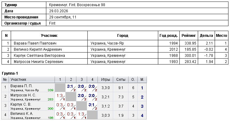 Кременчук. Fint. Воскресенье 98 2026-03-29