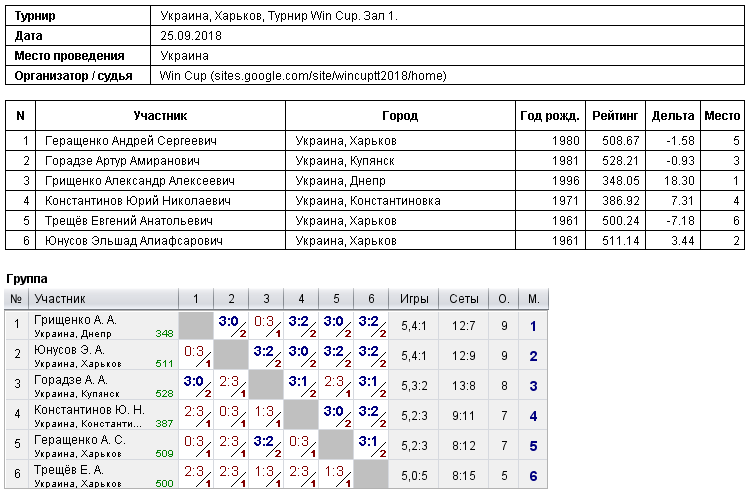 Україна, Харків, Турнир Win Cup. Зал 1. 2018-09-25