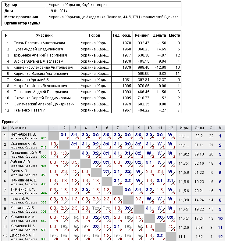 Україна, Харків, Клуб Метеорит 2014-01-19