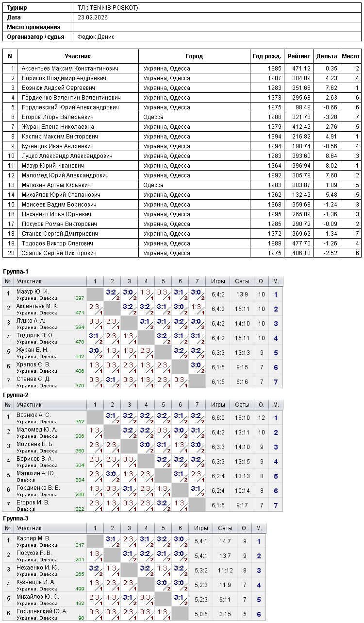 ТЛ ( TENNIS POSKOT) 2026-02-23