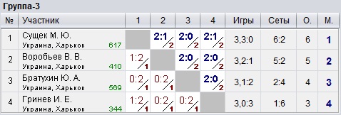 Ukraine. Kharkiv. КНТ Top-Spin 2023-04-05
