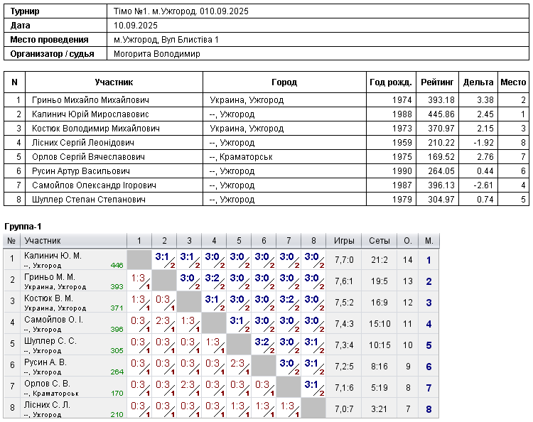 Timo №1. м.Uzhgorod. 010.09.2025 2025-09-10