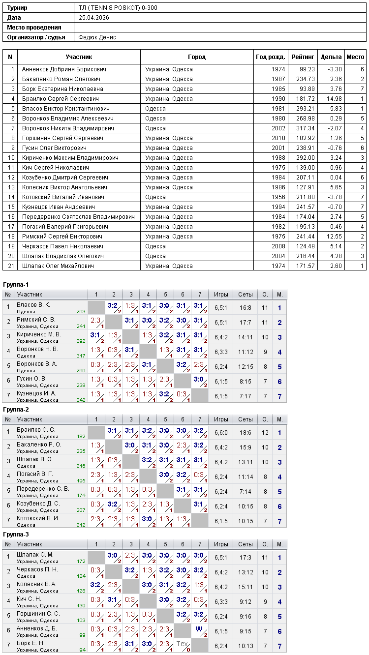 ТЛ ( TENNIS POSKOT) 0-300 2026-04-25