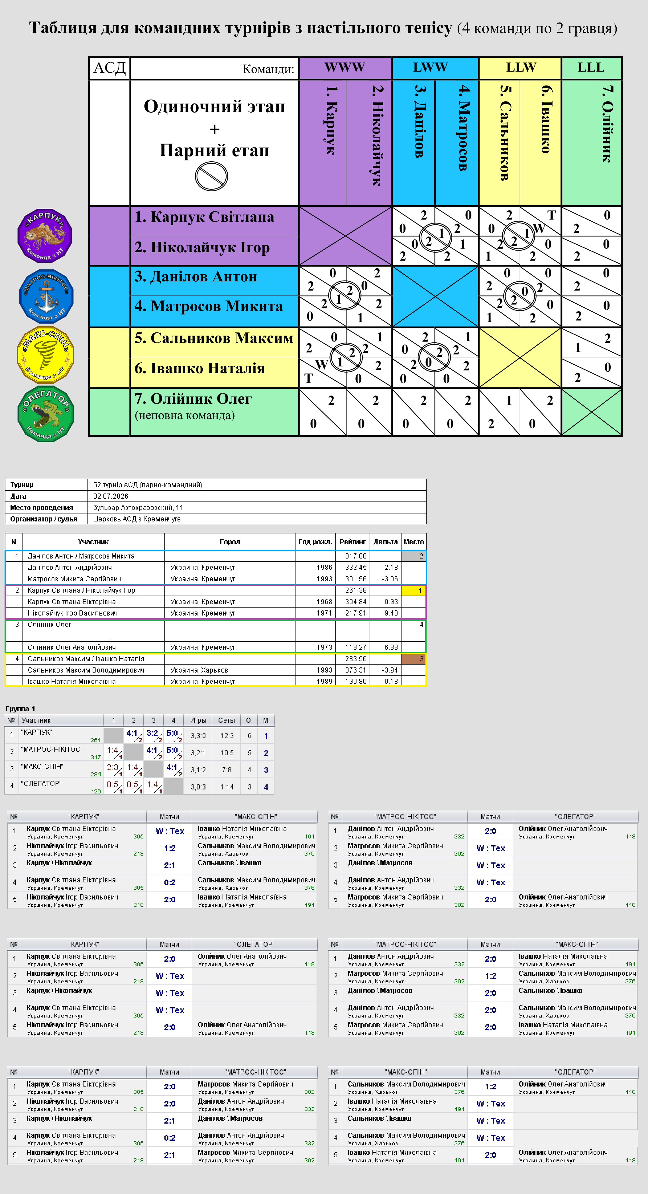 52 турнір АСД (парно-командний) 2026-07-02