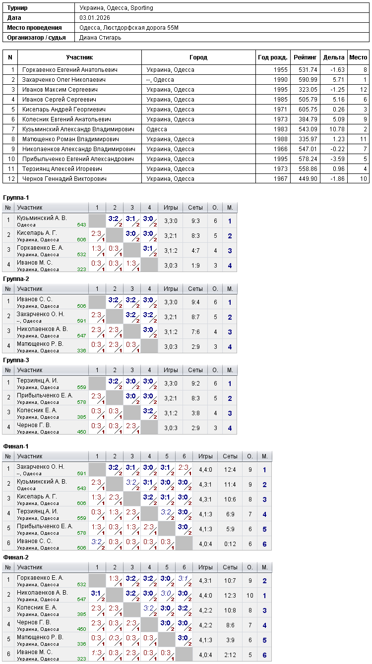 Ukraine, Odesa, Sporting 2026-01-03