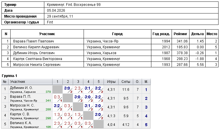 Кременчук. Fint. Воскресенье 99 2026-04-05