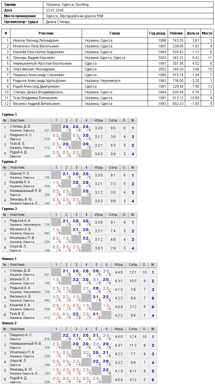 Ukraine, Odesa, Sporting 2026-01-23