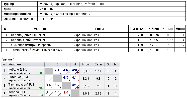 Україна, Харків, КНТ