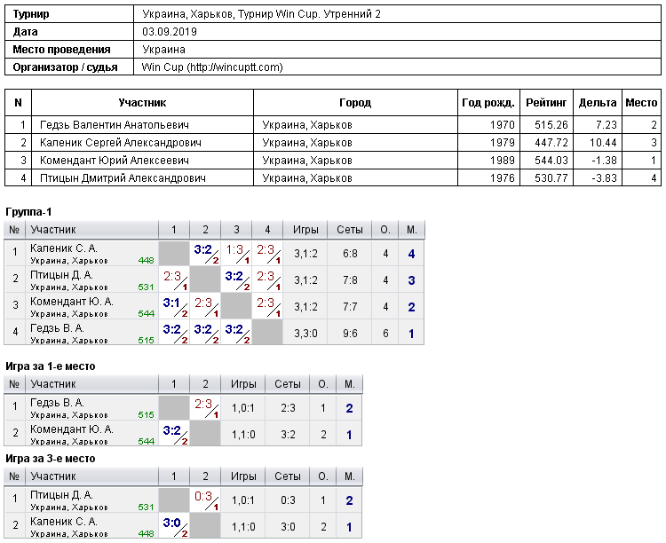 Україна, Харків, Турнир Win Cup. Утренний 2 2019-09-03