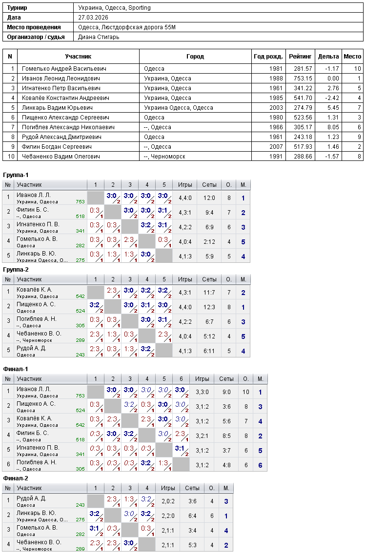 Ukraine, Odesa, Sporting 2026-03-27