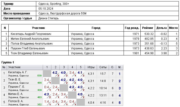 Odesa, Sporting, 300+ 2024-10-05