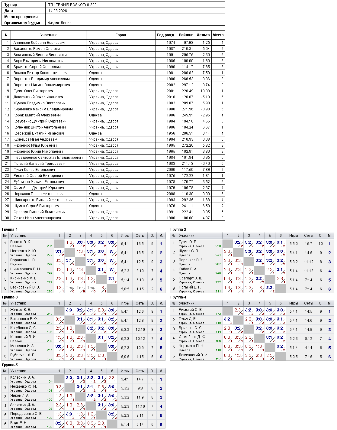 ТЛ ( TENNIS POSKOT) 0-300 2026-03-14