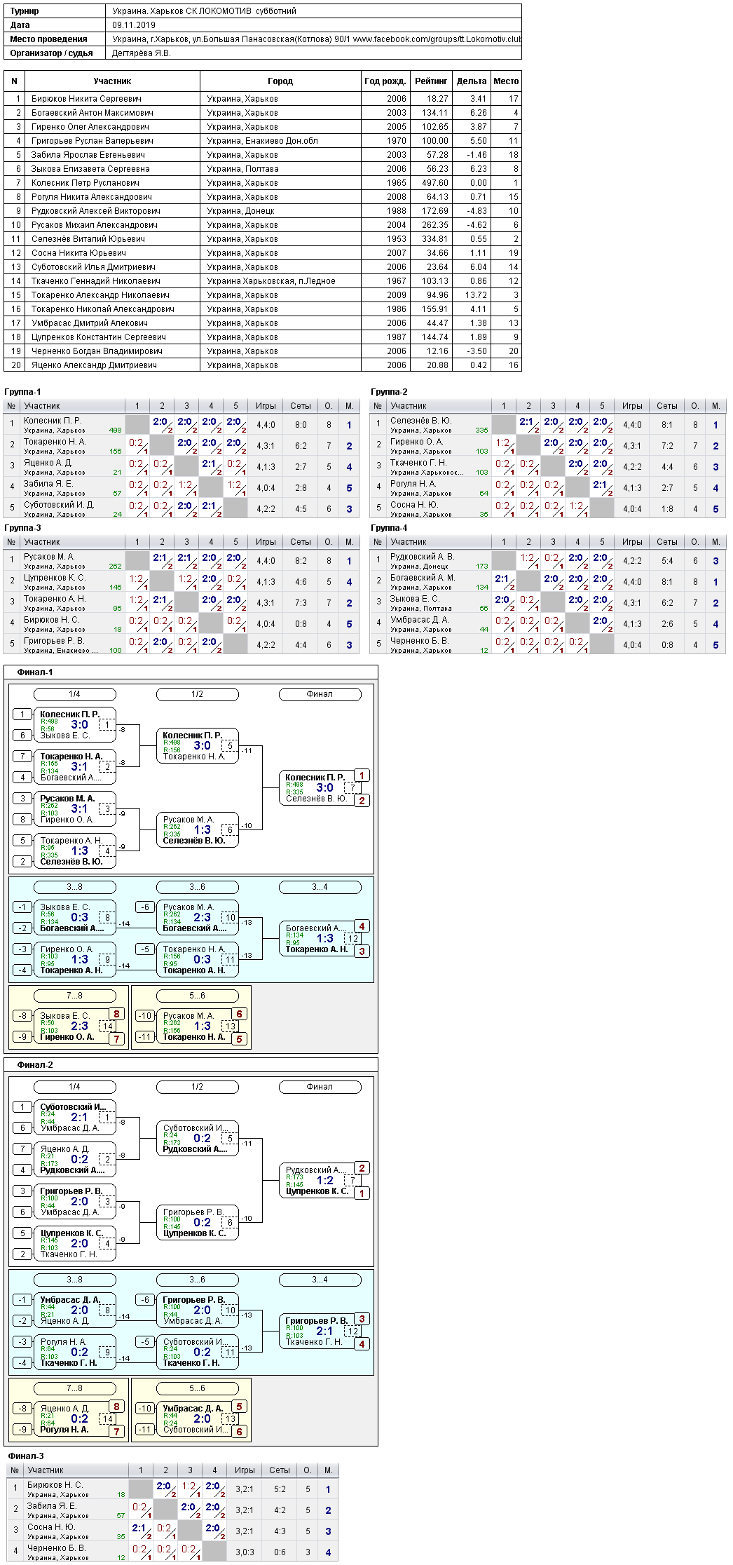 Україна. Харків СК ЛОКОМОТИВ субботний 2019-11-09