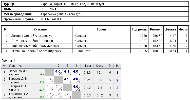 Україна, Харків, КНТ МЕХАНІКА, Лінивий турік 2024-09-01