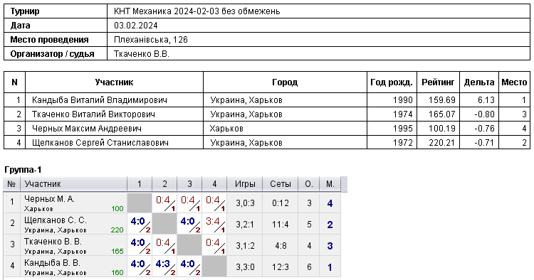 КНТ Mechanics 2024-02-03 без обмежень 2024-02-03