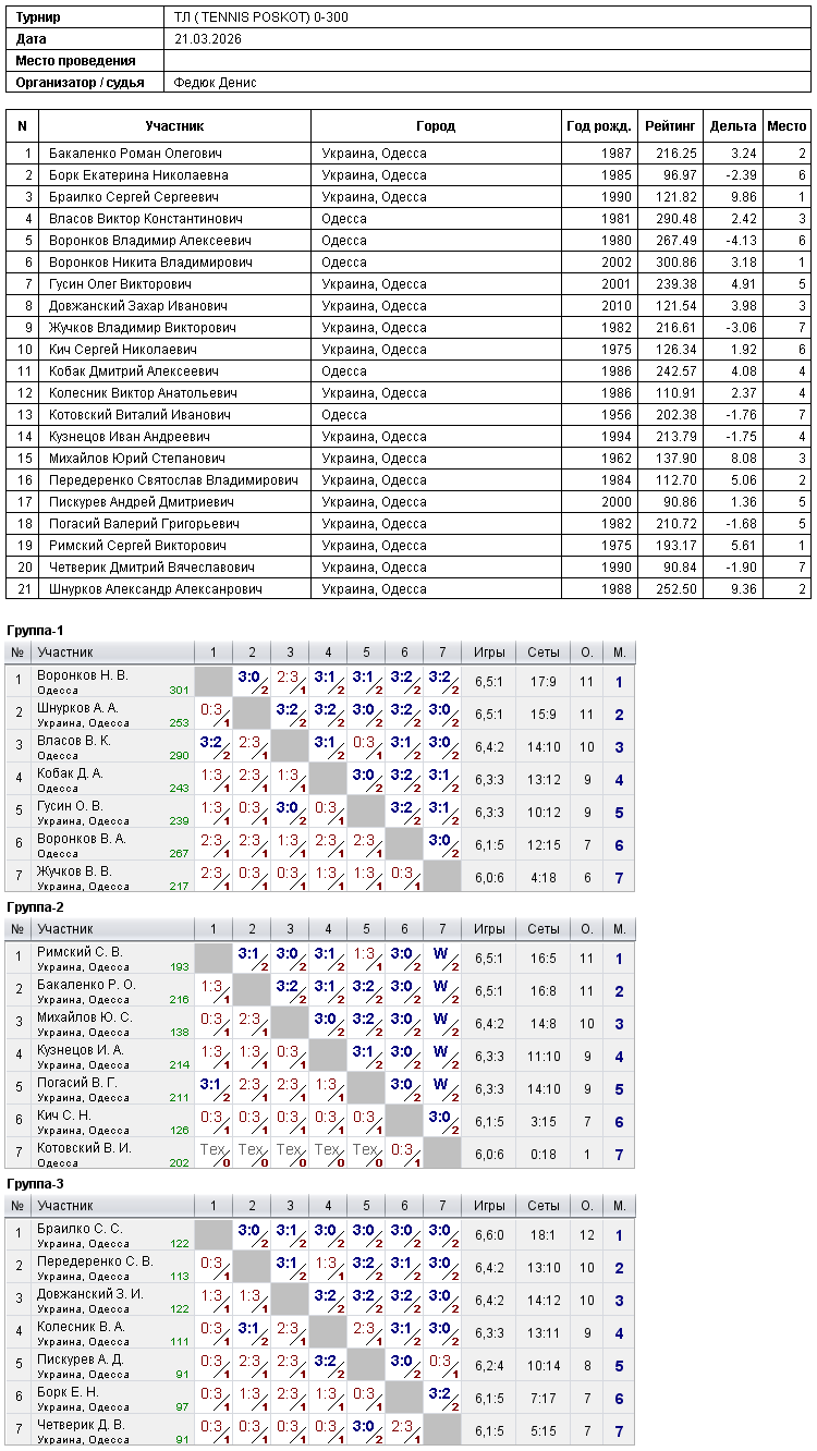 ТЛ ( TENNIS POSKOT) 0-300 2026-03-21