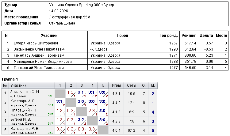 Україна.Одеса.Sporting.300 +Супер 2026-03-14