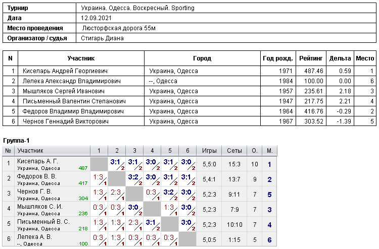 Україна. Одеса. Воскресный. Sporting 2021-09-12
