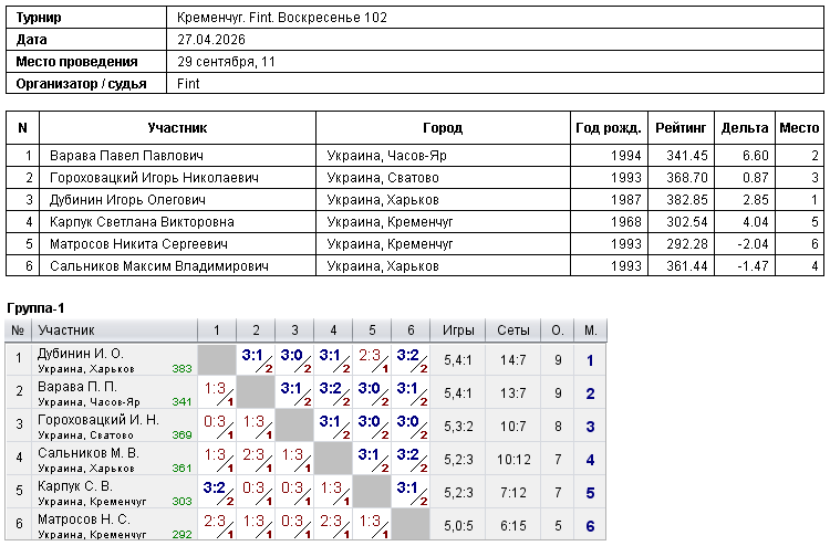Kremenchuk. Fint. Воскресенье 102 2026-04-27
