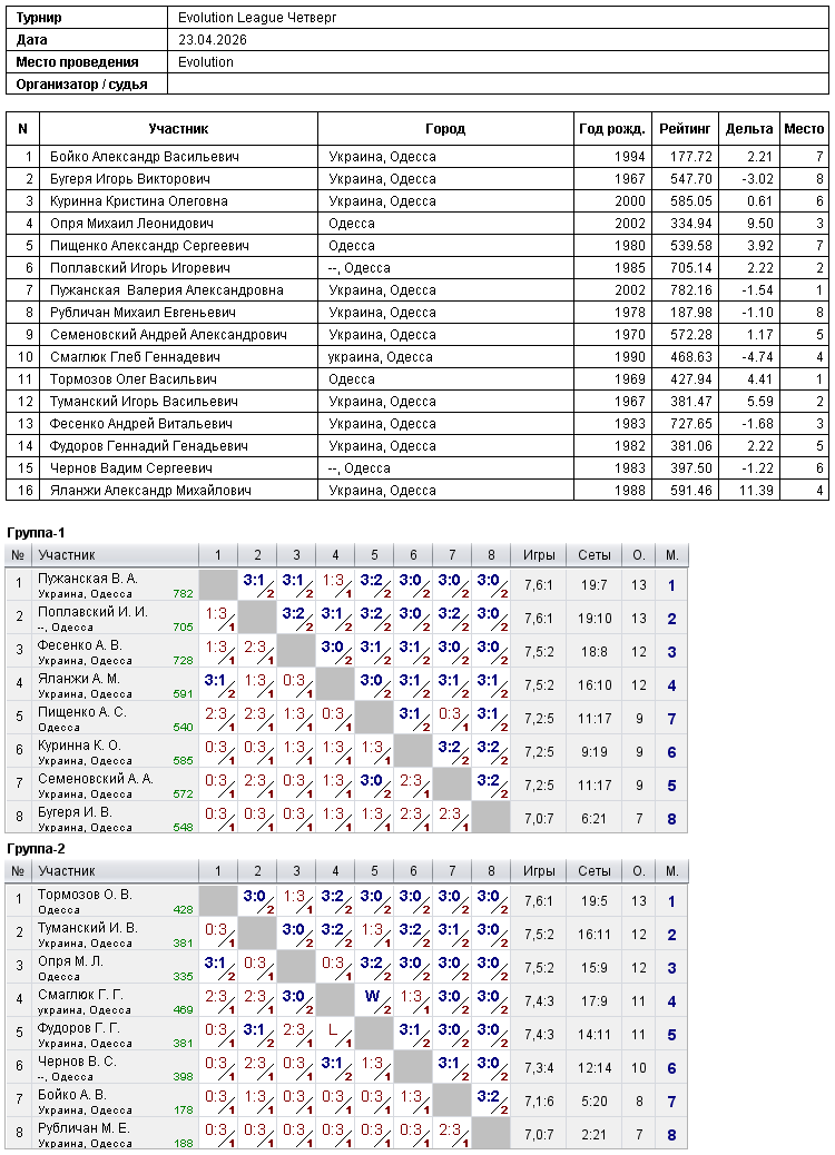 Evolution League Четверг 2026-04-23