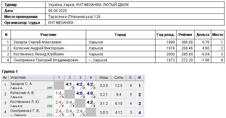 Ukraine, Kharkiv, КНТ МЕХАНІКА. ЛЮТЫЙ ДВИЖ 2025-06-06