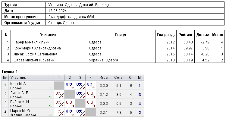 Ukraine. Odesa. Детский. Sporting 2024-07-12