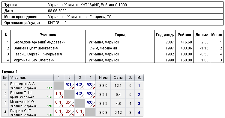 Україна, Харків, КНТ