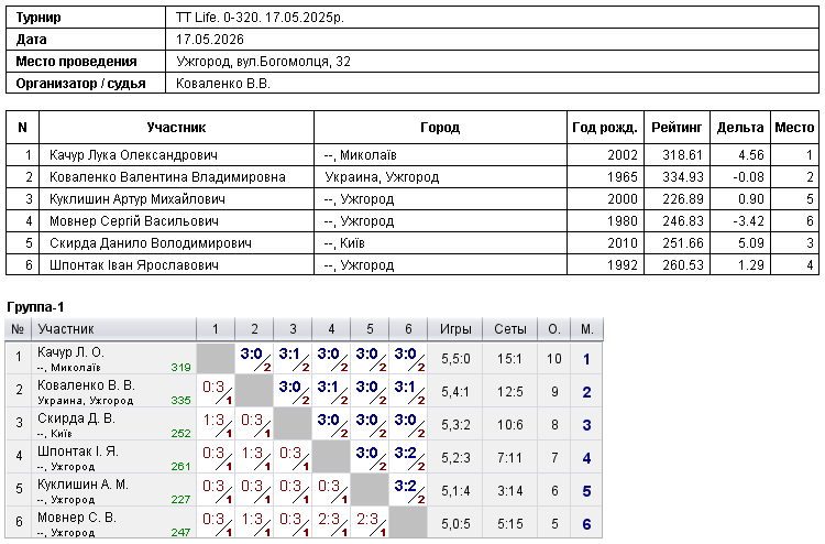 TT Life. 0-320. 17.05.2025р. 2026-05-17