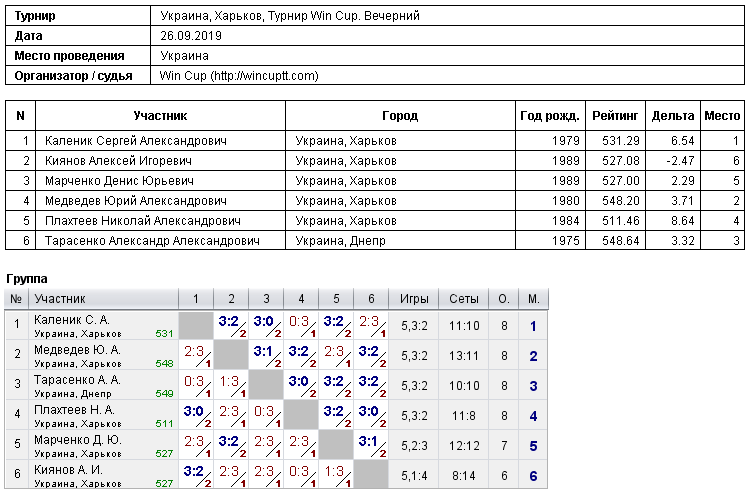 Україна, Харків, Турнир Win Cup. Вечірній 2019-09-26