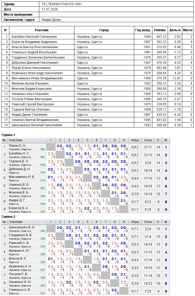 ТЛ ( TENNIS POSKOT) 300+ 2026-07-11