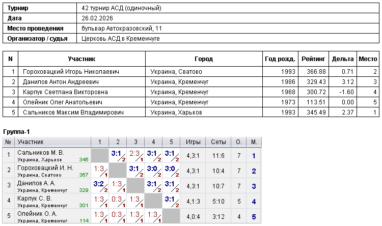 42 турнір АСД (одиночный) 2026-02-26