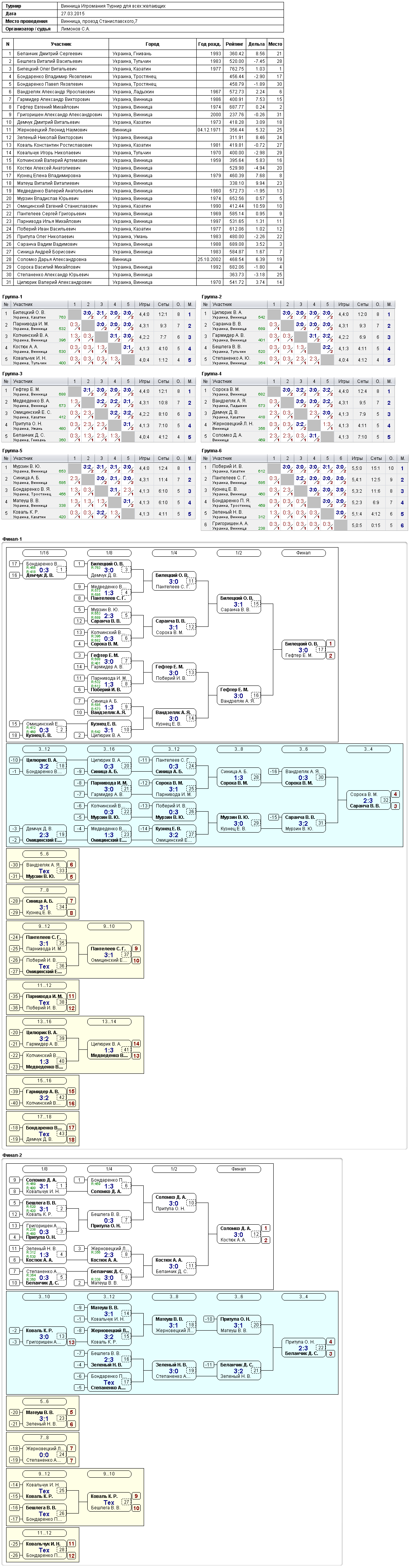 Вінниця Игромания Турнир для всех желающих 2015-03-27