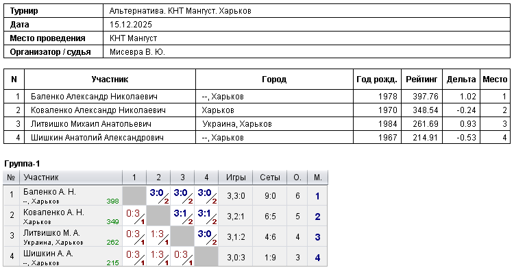 Альтернатива. КНТ Мангуст. Харьков 2025-12-15