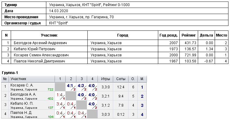 Україна, Харків, КНТ