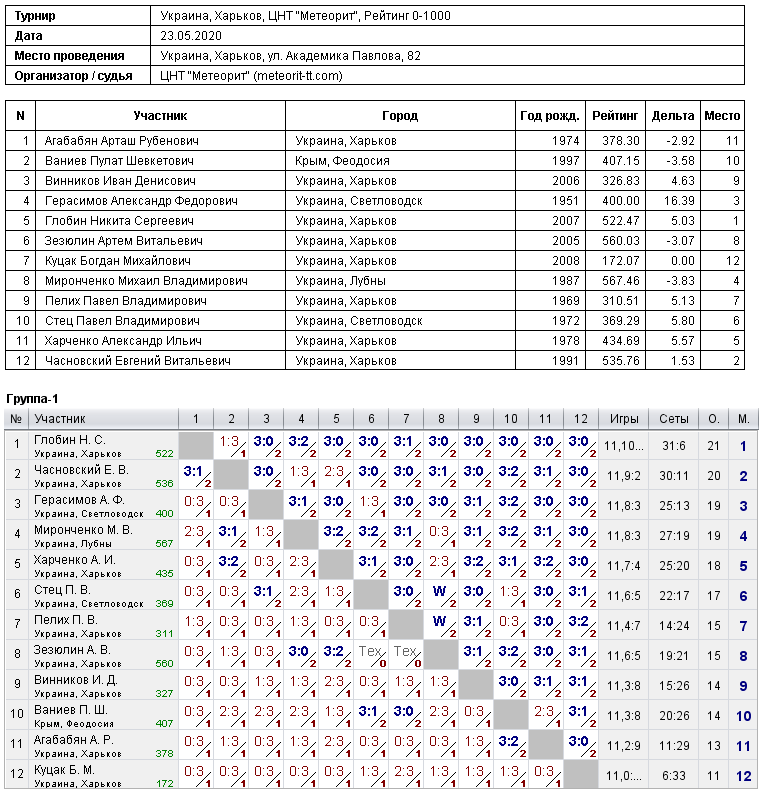 Україна, Харків, ЦНТ