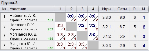 Ukraine. Kharkiv. КНТ Top-Spin 2022-11-23