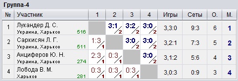 Ukraine. Kharkiv. КНТ Top-Spin 2022-11-23