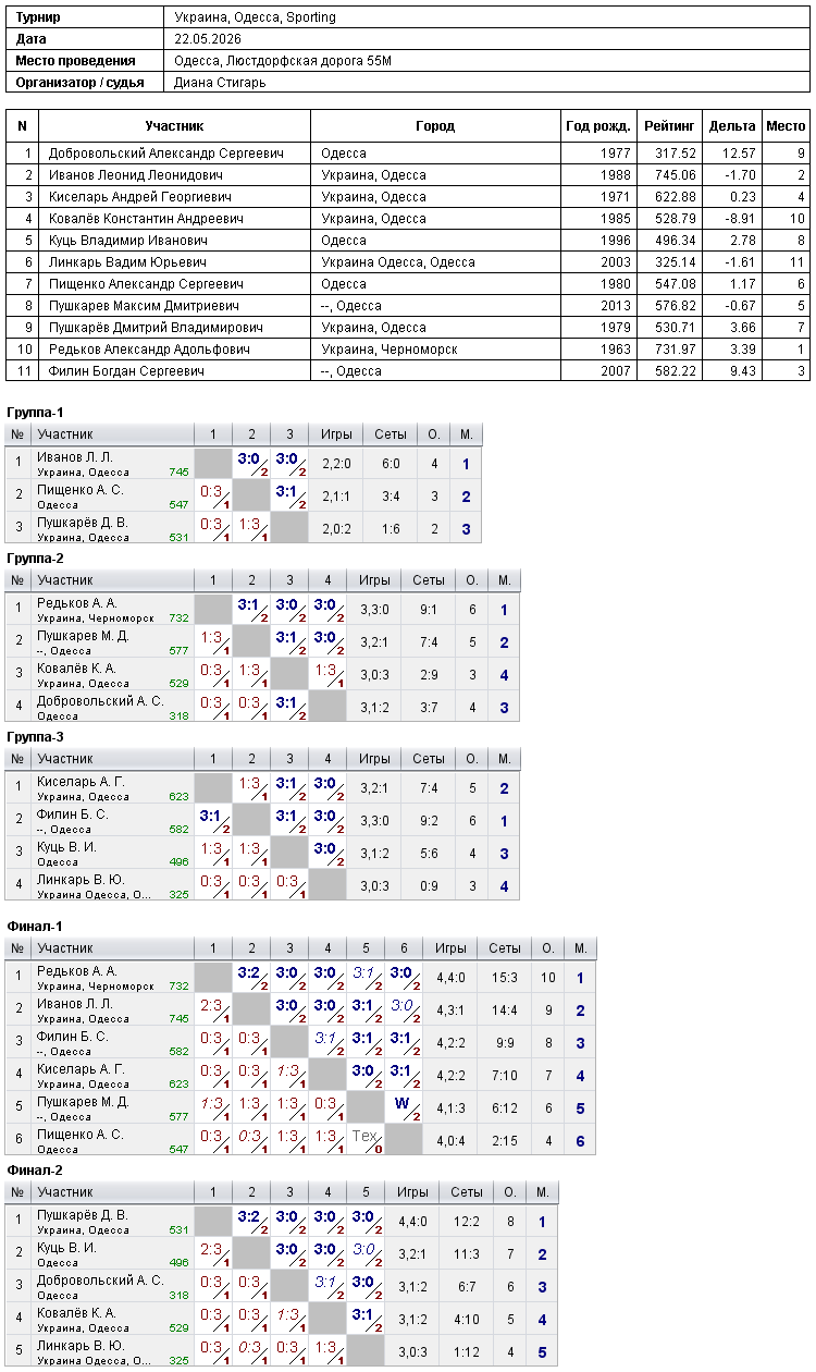 Ukraine, Odesa, Sporting 2026-05-22