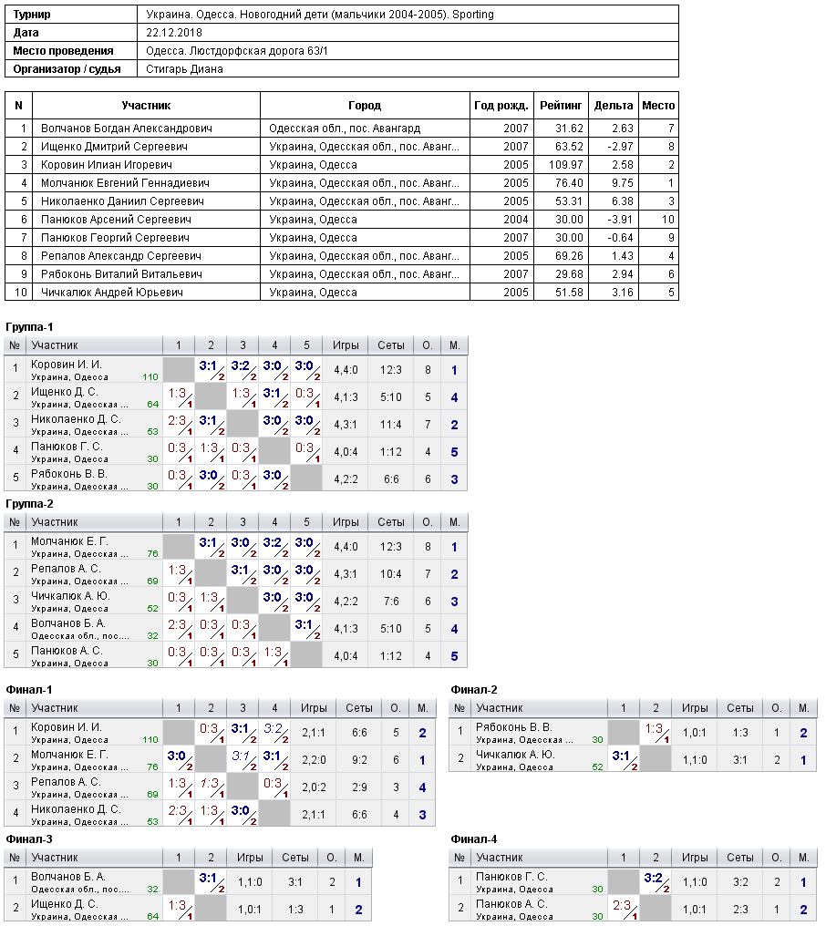 Україна. Одеса. Новогодний дети (мальчики 2004-2005). Sporting 2018-12-22