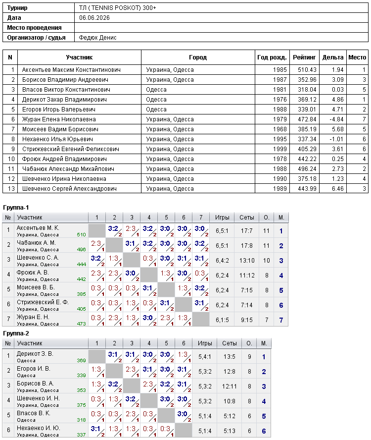 ТЛ ( TENNIS POSKOT) 300+ 2026-06-06